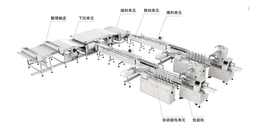 糕點(diǎn)類（裝托、不裝托二合一）理料包裝系統(tǒng)