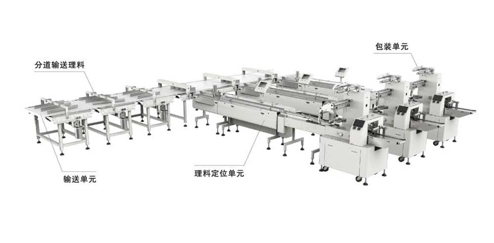 蛋糕、面包類理料包裝系統(tǒng)（可投脫氧劑）